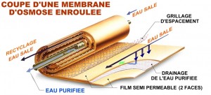 osmose inverse
